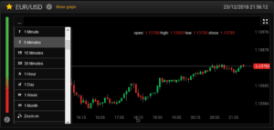 grafico-24option