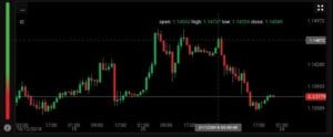 timeframe-grafico