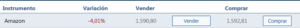 acciones amazon