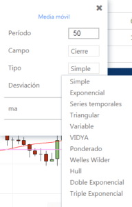 tipos Media Movil
