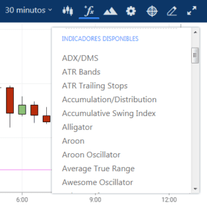 Indicadores disponibles