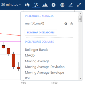 Indicador Media Movil