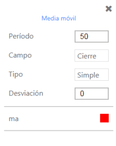 Media Movil 2