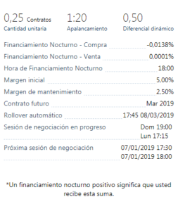 detalles orden plus500