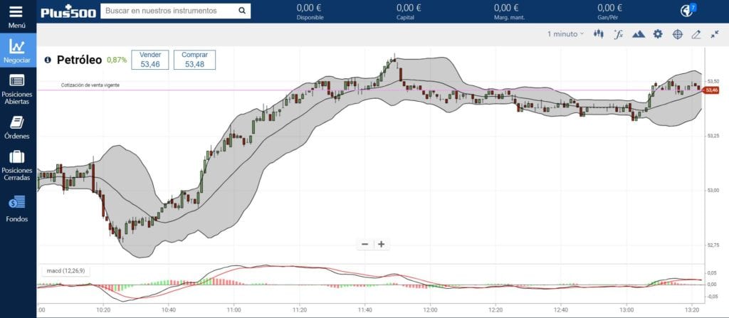 indicadores-plus500