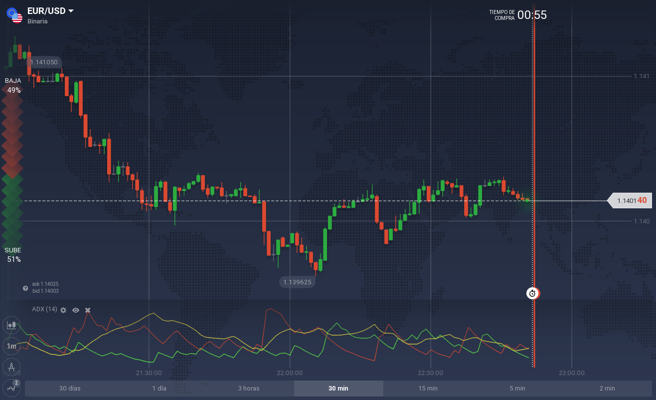 ADX iq option