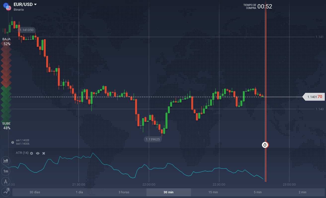 ATR rango medio verdadero iq option