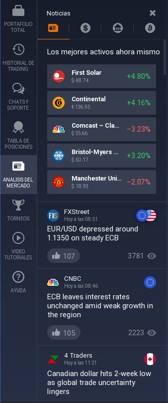 Analisis noticias iq option