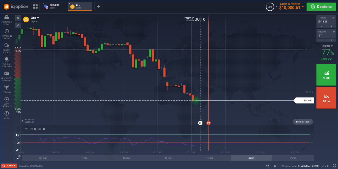 Digital oro iq option