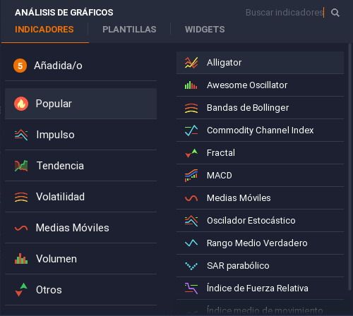 Indicadores graficos iq option
