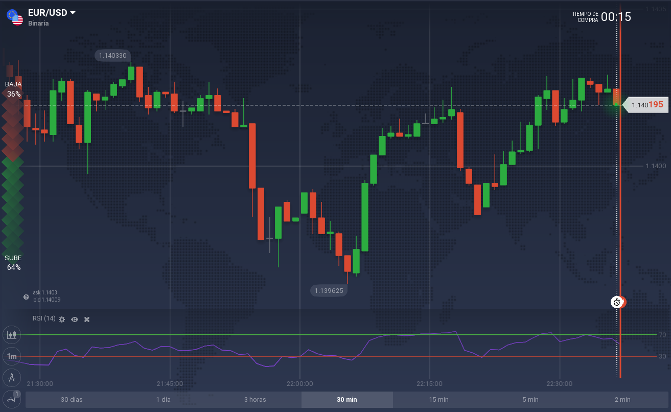 RSI iq option