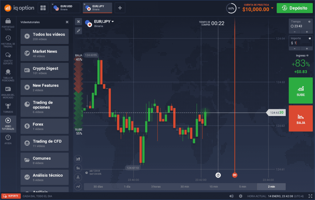 Vídeo tutoriales iq option