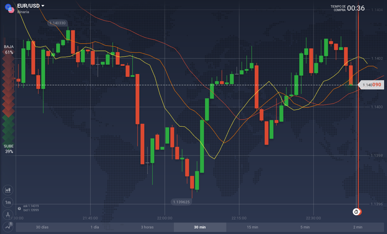 aligator iq option