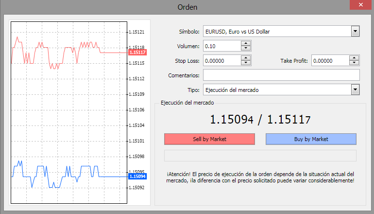 apertura posición itrader