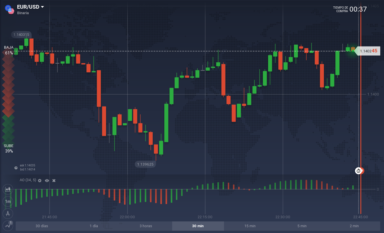 awesome oscillator iq option