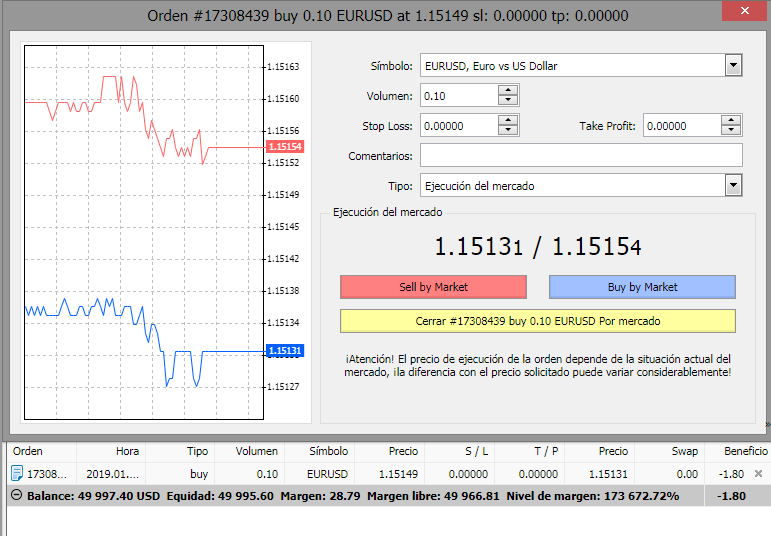 cierre orden itrader