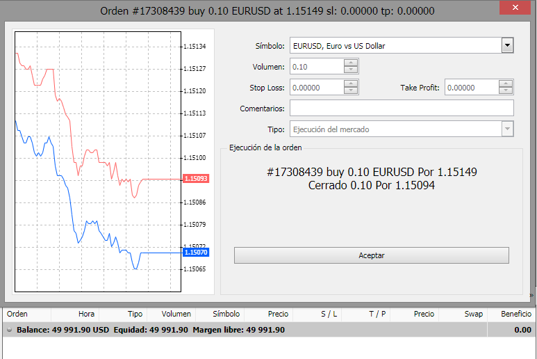 cierre orden mercado itrader