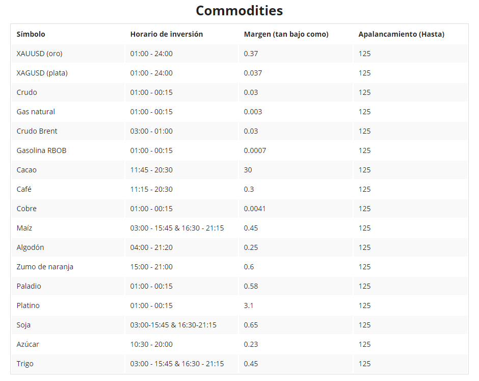 commodities itrader