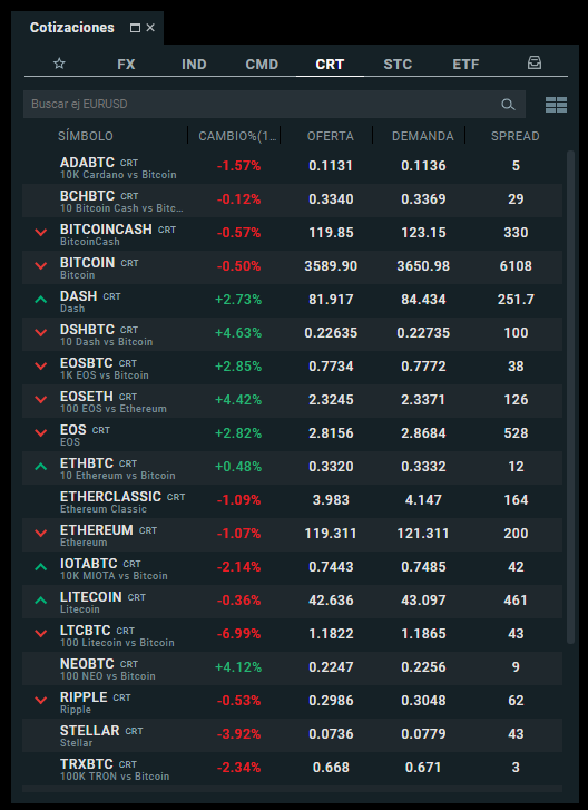 cotización criptomonedas xtb