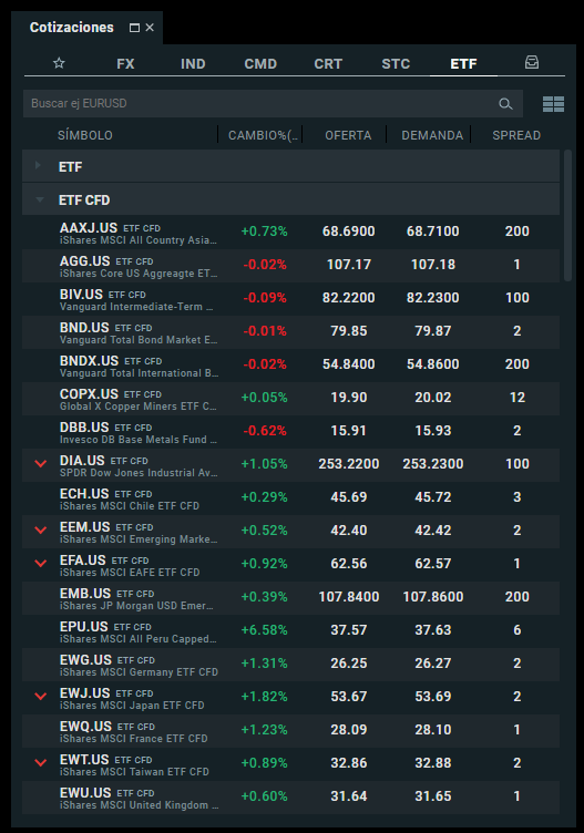 cotización etf xtb