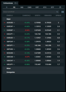 cotizacion forex xtb