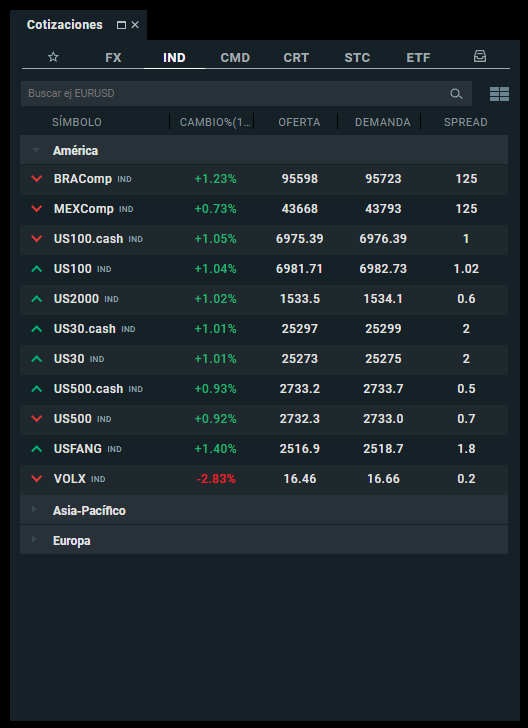 cotizacion indices xtb