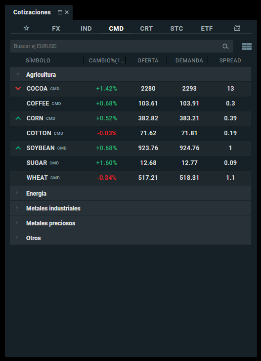 cotización materias primas xtb