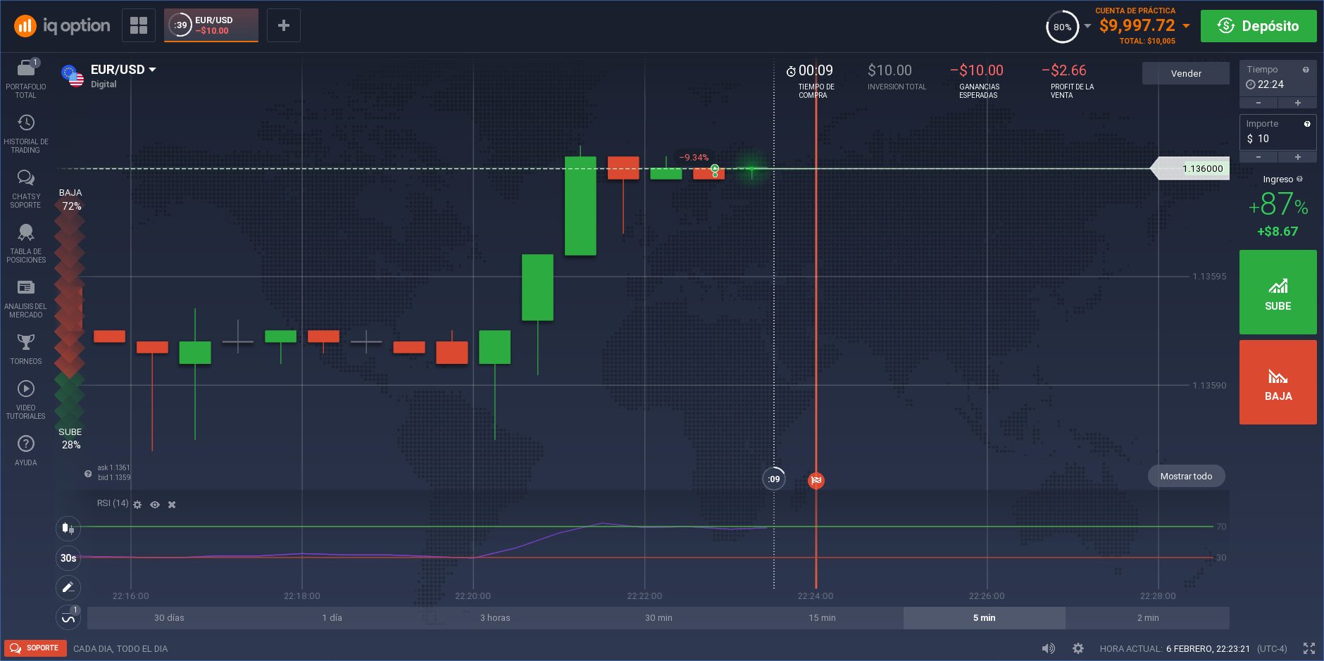 digital perdida iq option