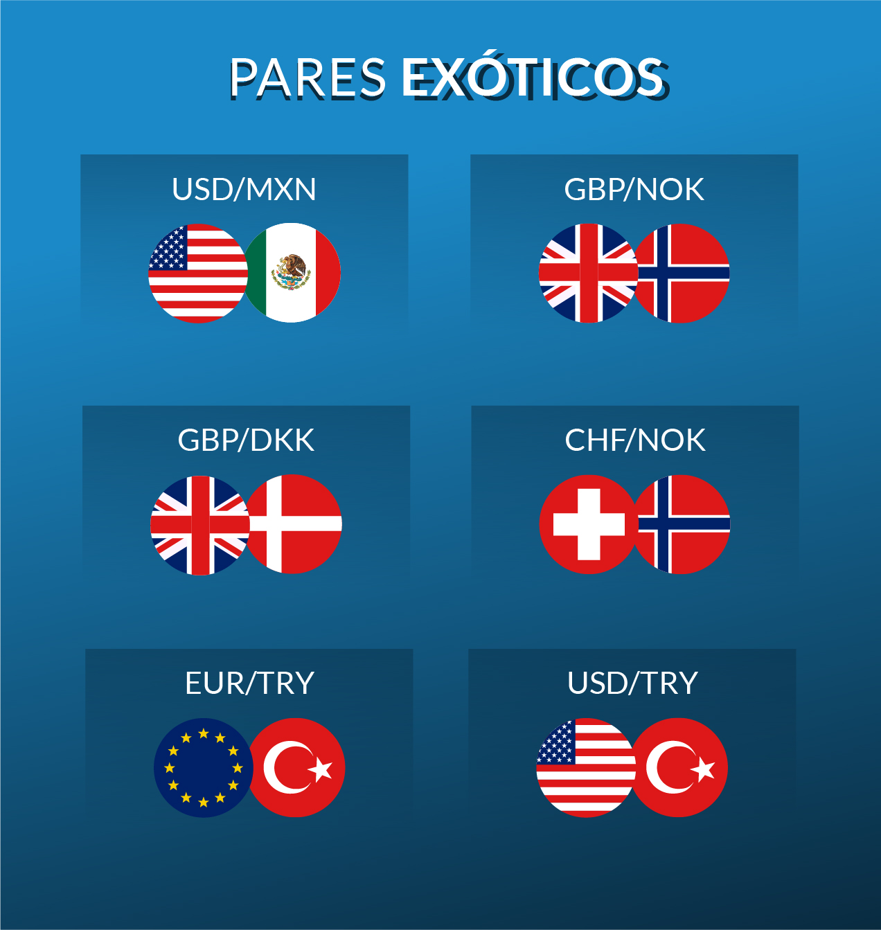 forex pares exoticos