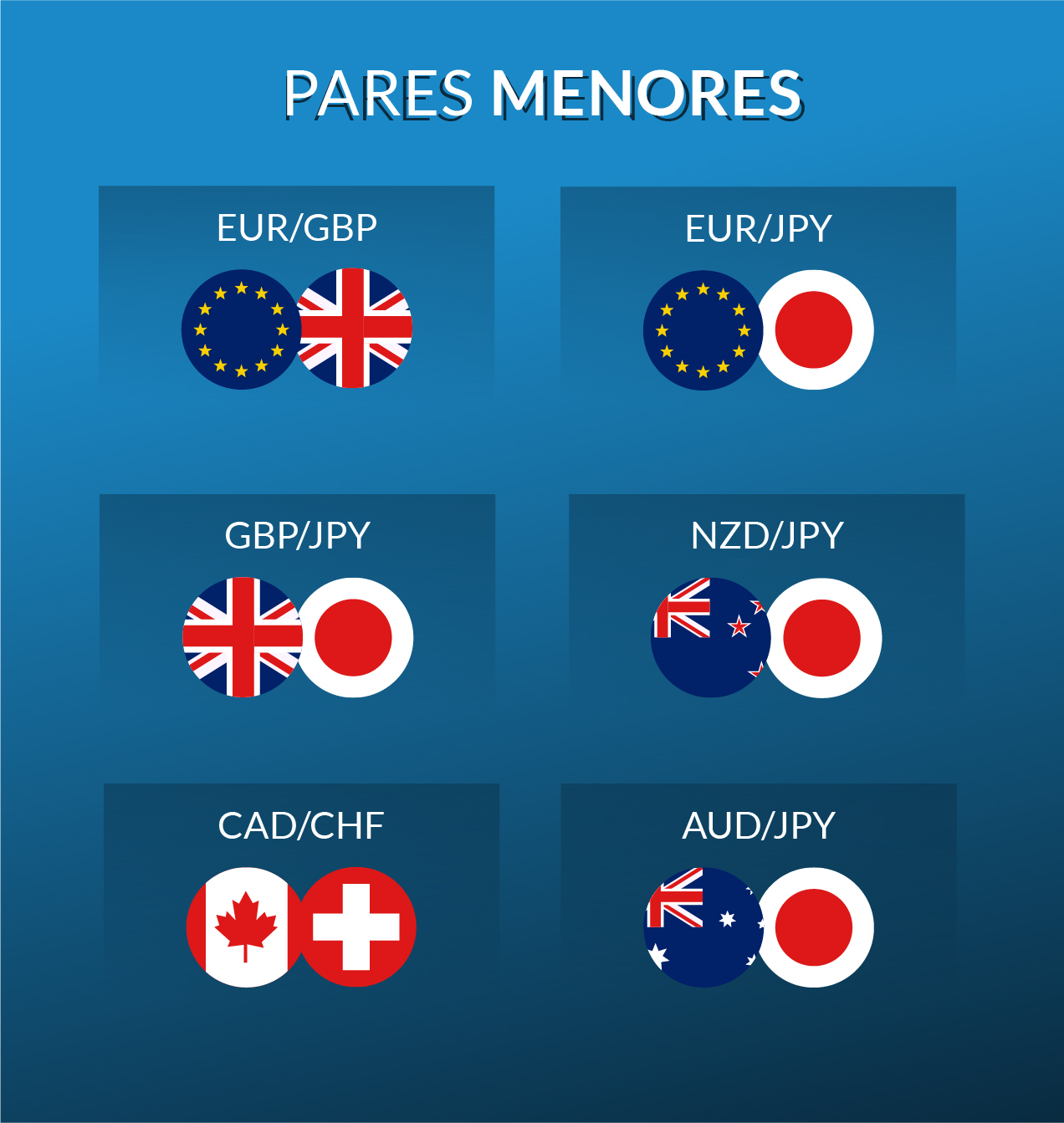 forex pares menores