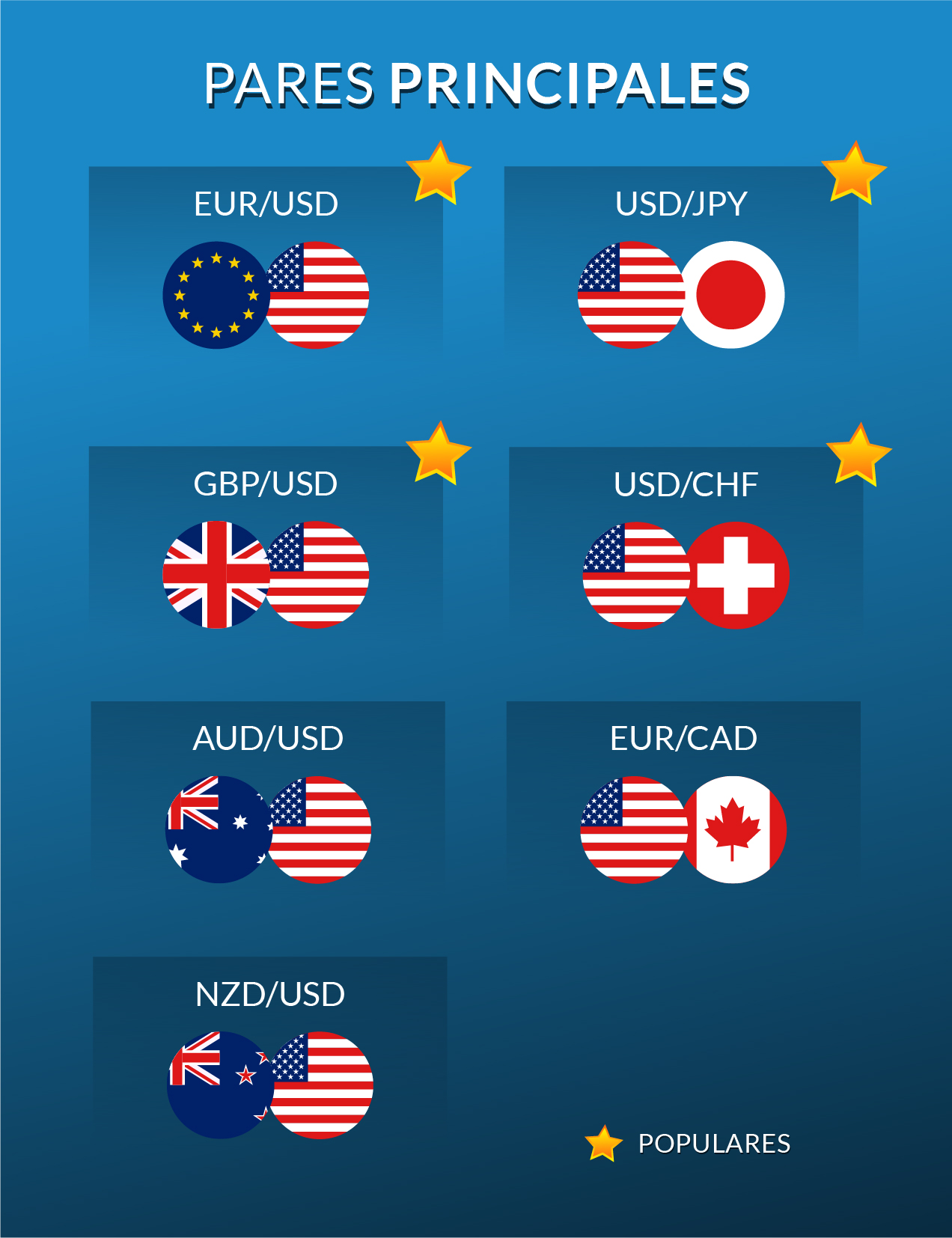 forex pares principales