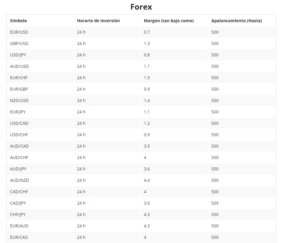 forex itrader