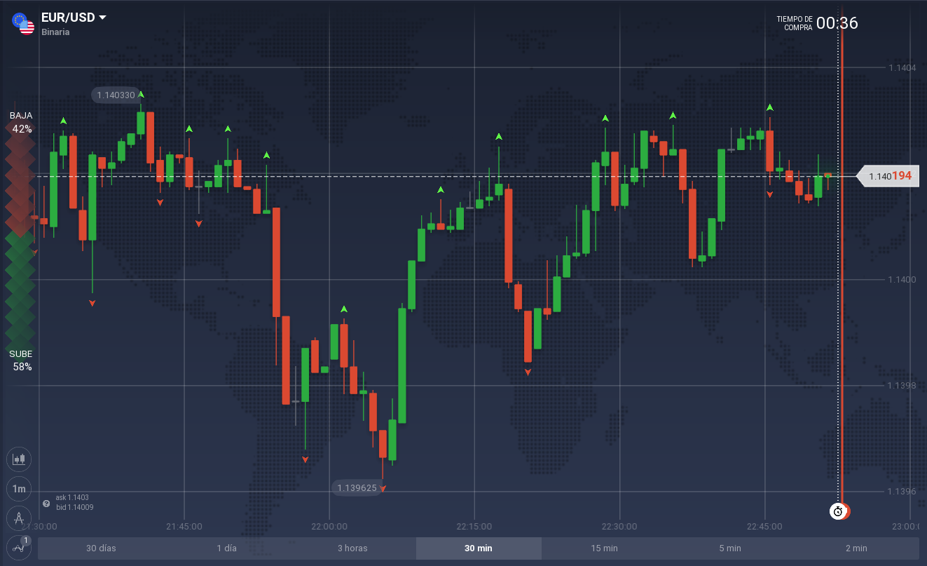 fractales iq option