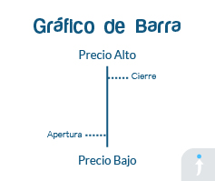 grafico forex barras