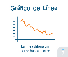 grafico forex linea