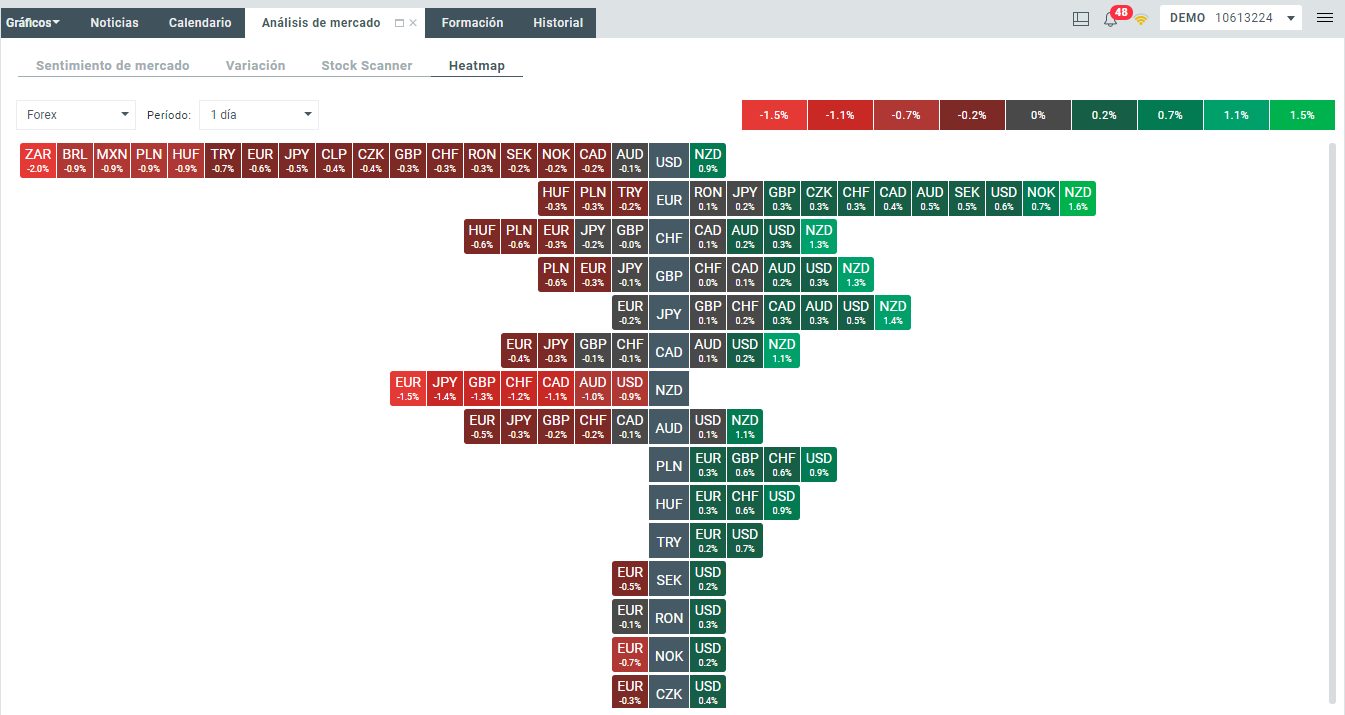 heatmap xtb