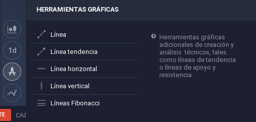 herramientas gráficas iq option