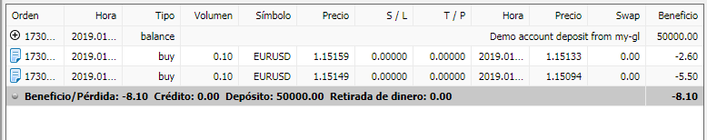 histórico operaciones terminal itrader