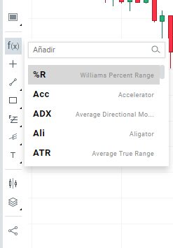 indicadores gráfico xtb