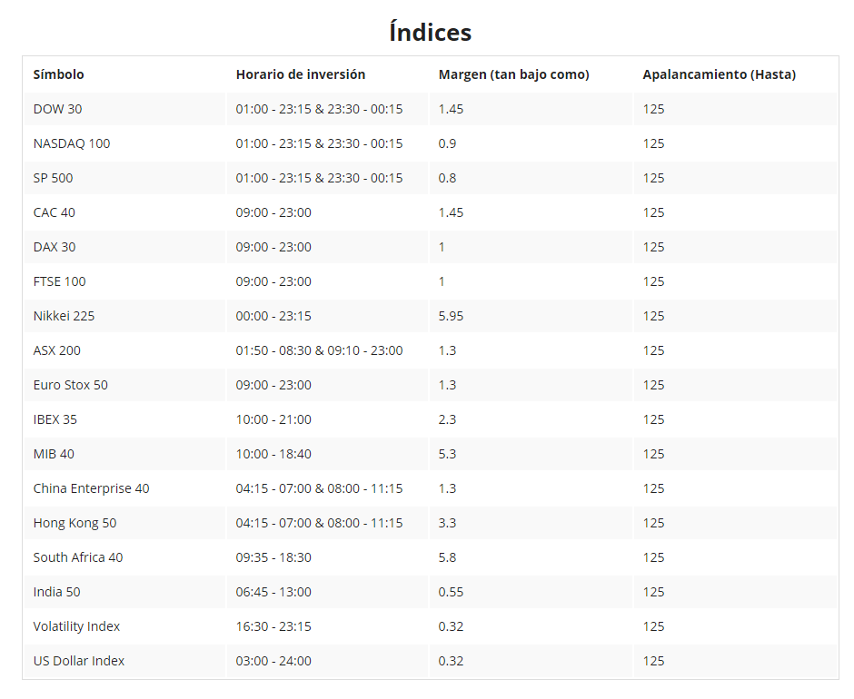 indices itrader