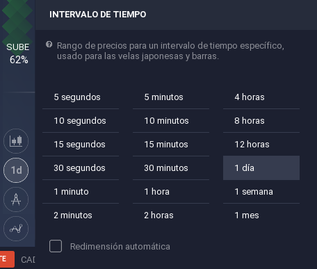 intervalo temporal iq option