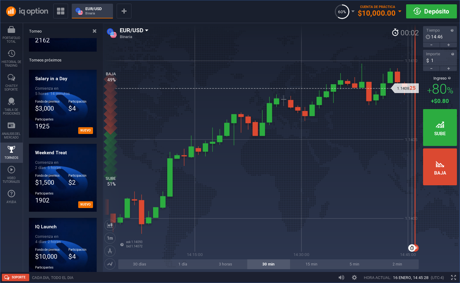 lista torneos iq option