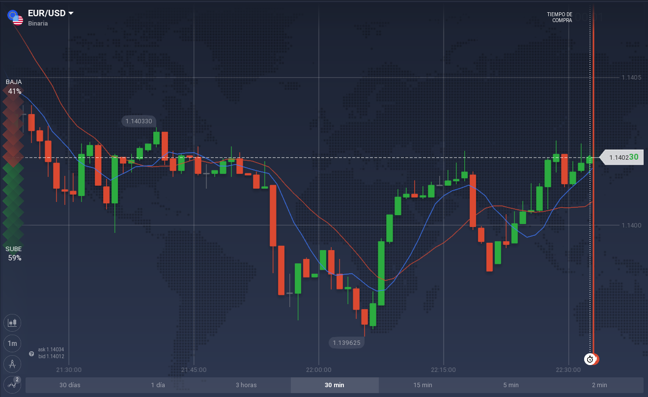 medias moviles iq option