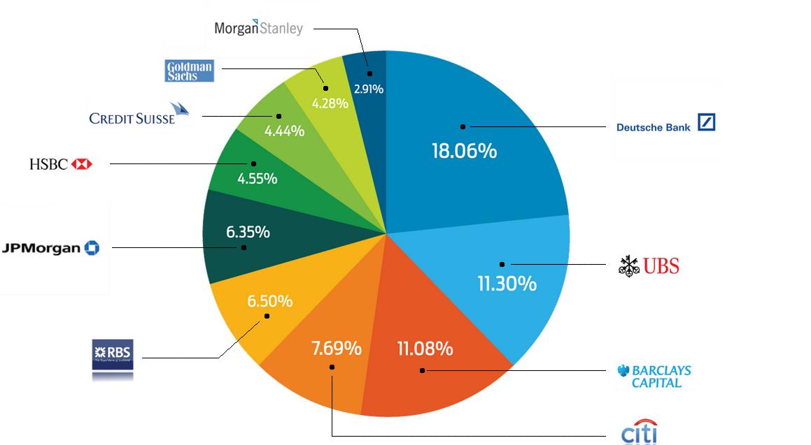 mercados financieros bancos