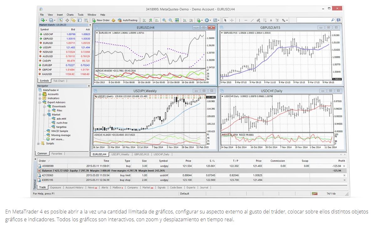 metatrader 4 demo