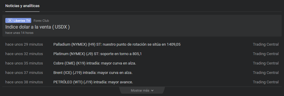 noticias libertex