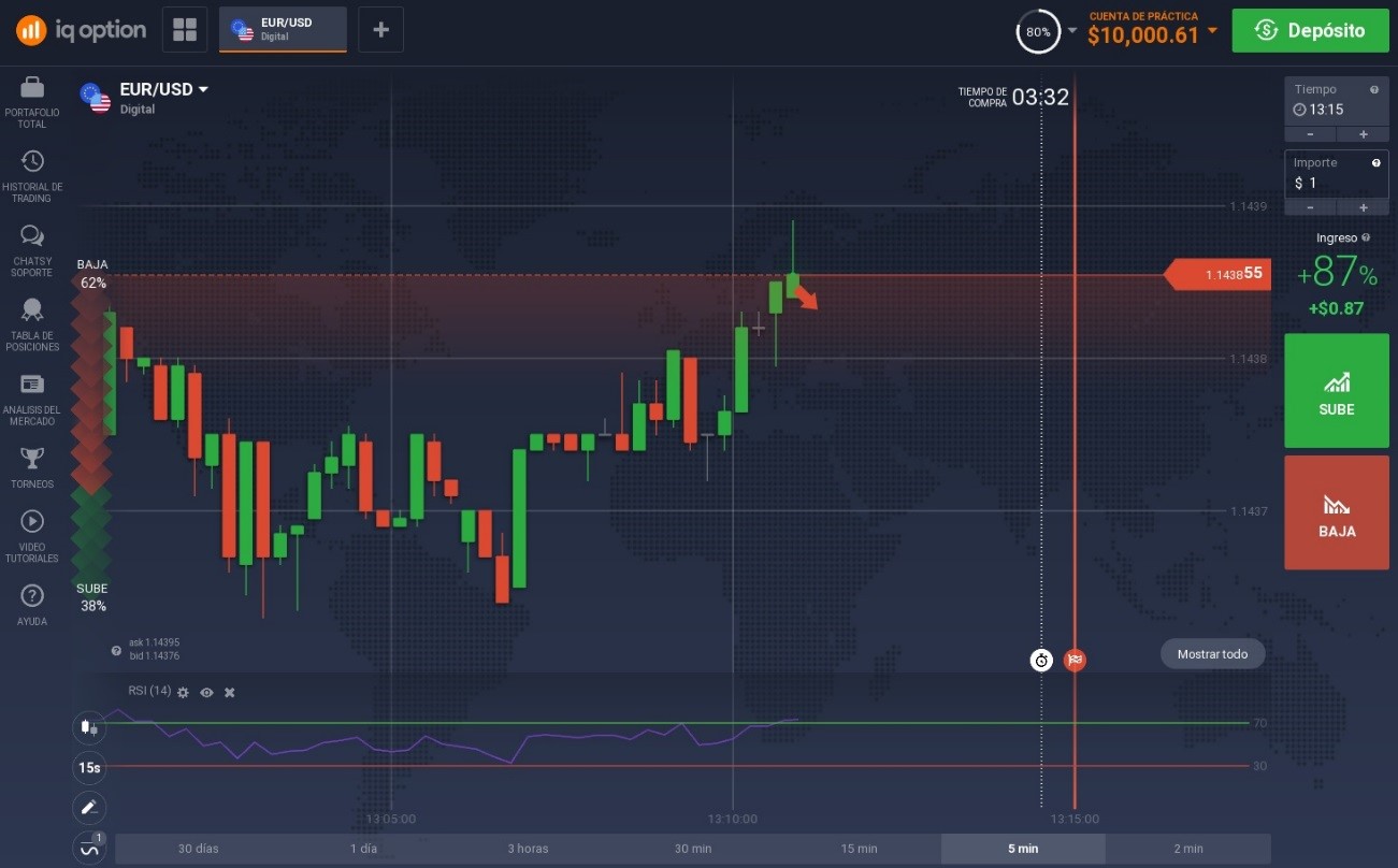  Opción baja iq option