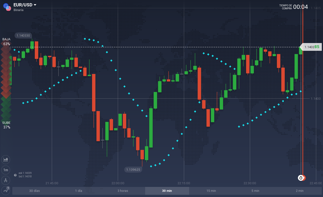 parabolic sar iq option