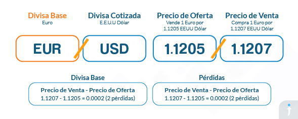 pares divisas forex