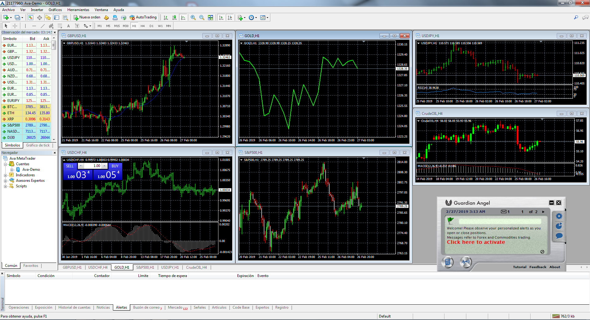 plataforma mt4 avatrade